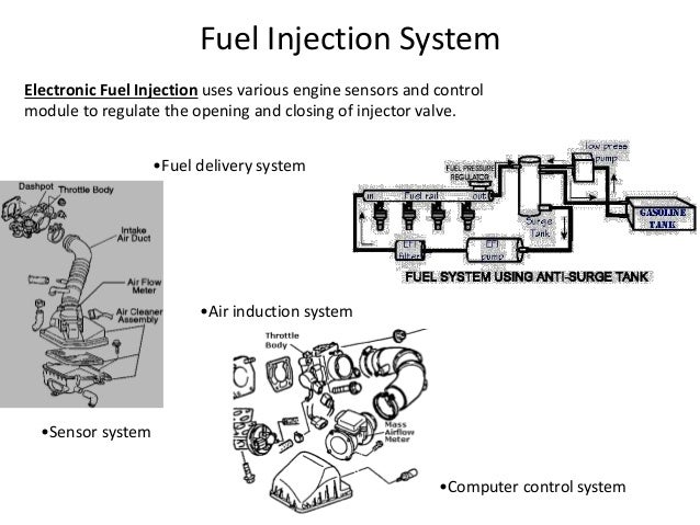 electronic fuel injection system How Electronic Fuel Injection System Works fuel delivery system \u2022electrical